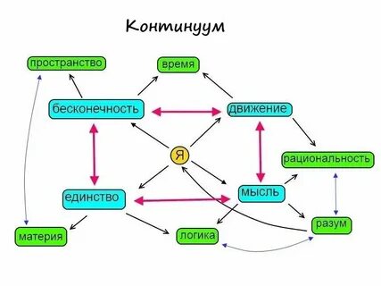 Континуум это в психологии