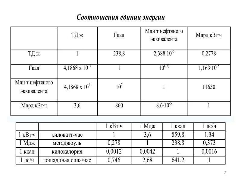 Таблица перевода тепловой энергии. Единицы измерения тепловой энергии Гкал. Единицы измерения Гкал/ч, КВТ. Гкал/час в КВТ. 1 кдж вт