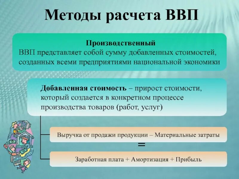 Валовый внутренний продукт ввп представляет собой. Производственный метод расчета ввп. расчёт вмп произврдственным метрдом. производственный метод расчета ввп формула. производственный метод исчисления ввп.
