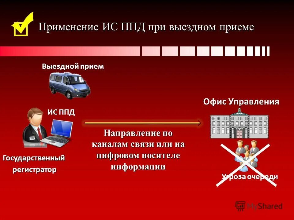 Прием ис что это. Выездной прием кадастр картинка. Федеральные услуги.