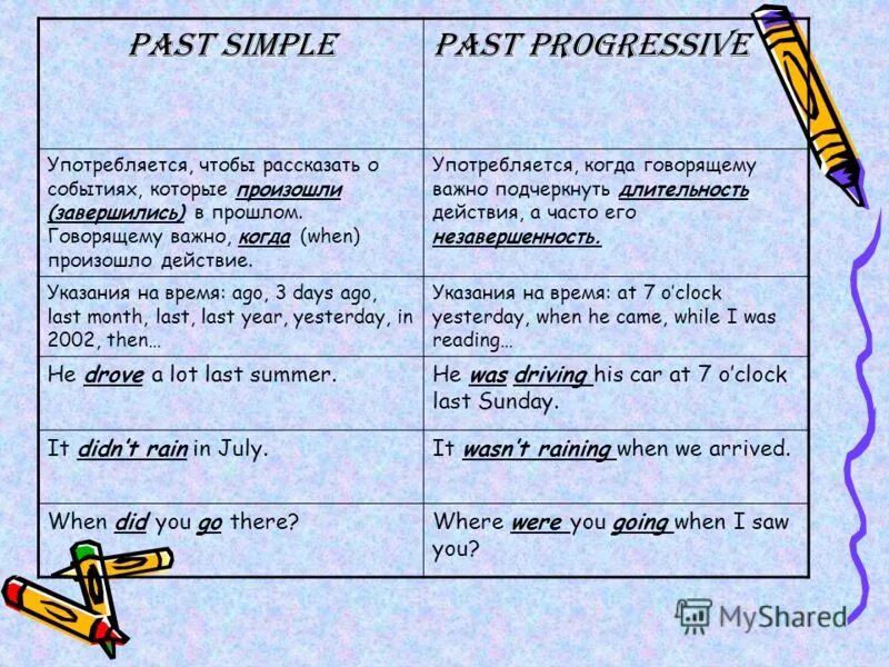 Past simple past perfect сравнить