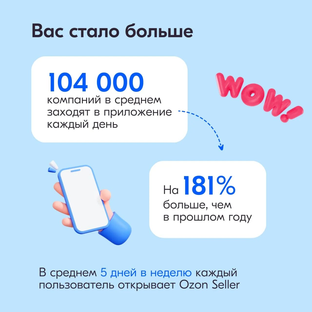 Озон seller. Озон Селлерс. OZON seller приложение. Кабинет селлера Озон.