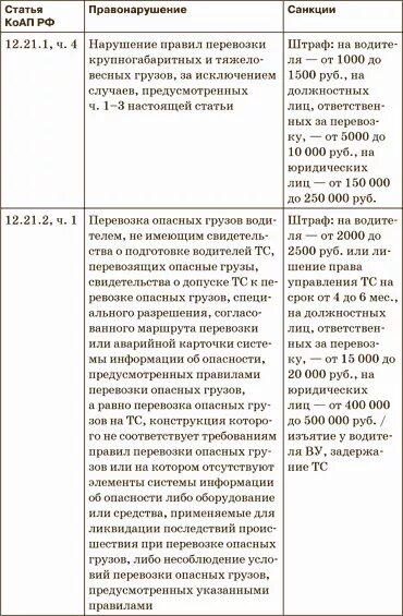 Статья 12.21. Статья 12.21 часть 2. Статья КОАП 12.21.2 часть 2. Ст.12.12 ч.1 таблица штрафов.