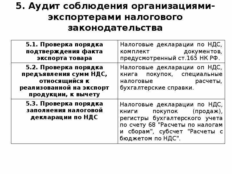 Учет экспортных операций. Направления аудита. Программа аудита расчетов. Аудиторской проверки экспортной операции. План аудита НДС.