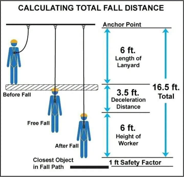 Height load. Work at height. Working at height. Line height и margin. Fall правило.