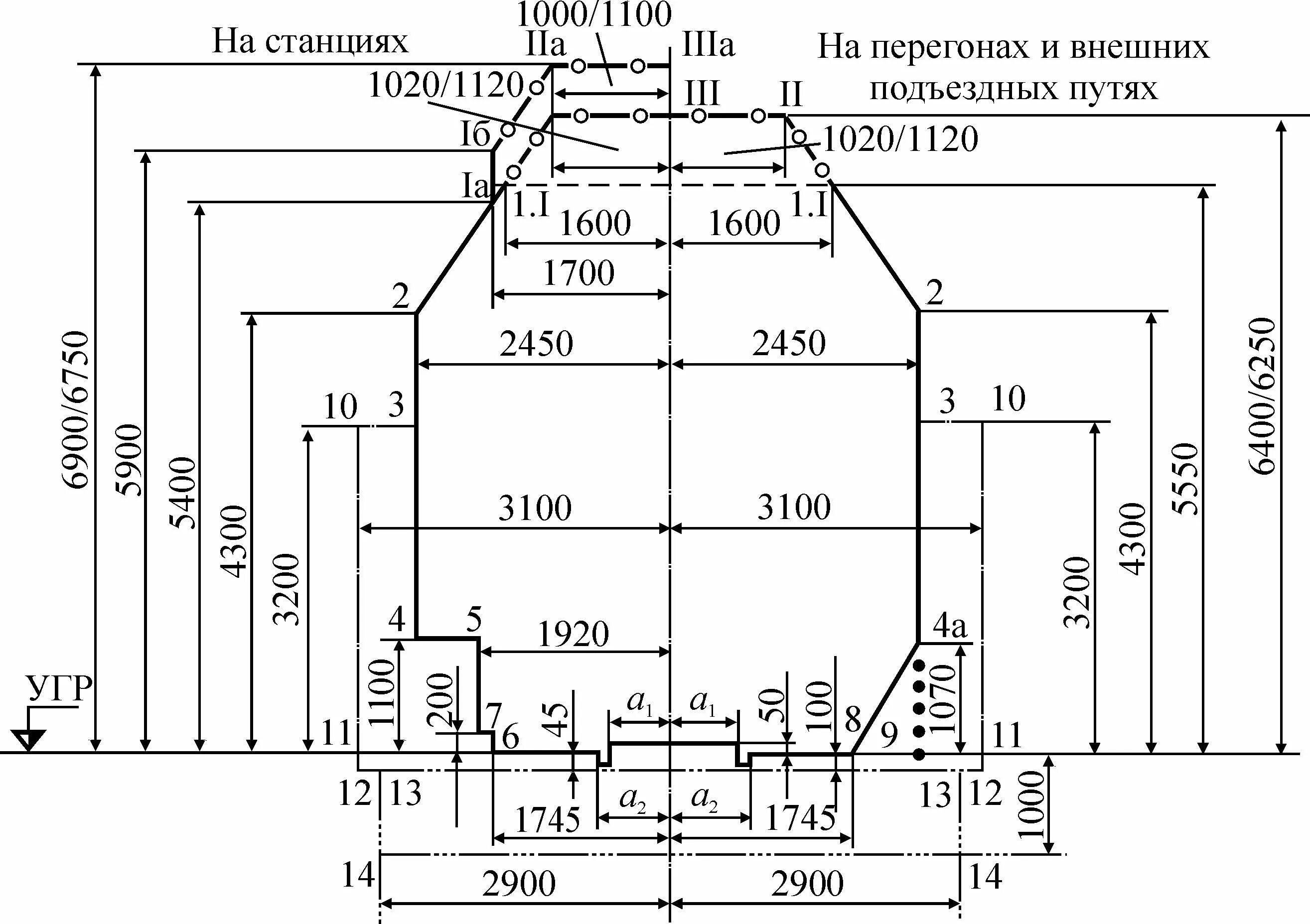 Габарит приближения ЖД СП. Габарит приближения подвижного состава на ж.д. Габарит приближения строений СП. 1 - Габарит подвижного состава, 2 - габарит приближения строения. Ширина габарита подвижного состава