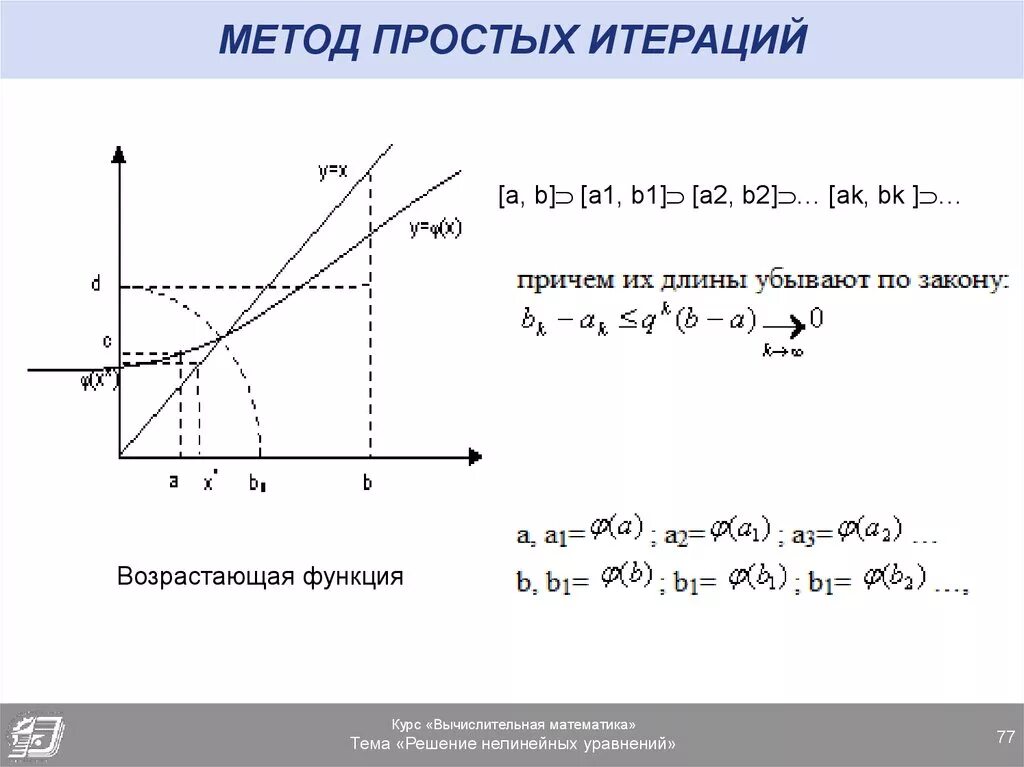 Решение системы методом простых итераций с. Метод итераций для решения нелинейных уравнений.