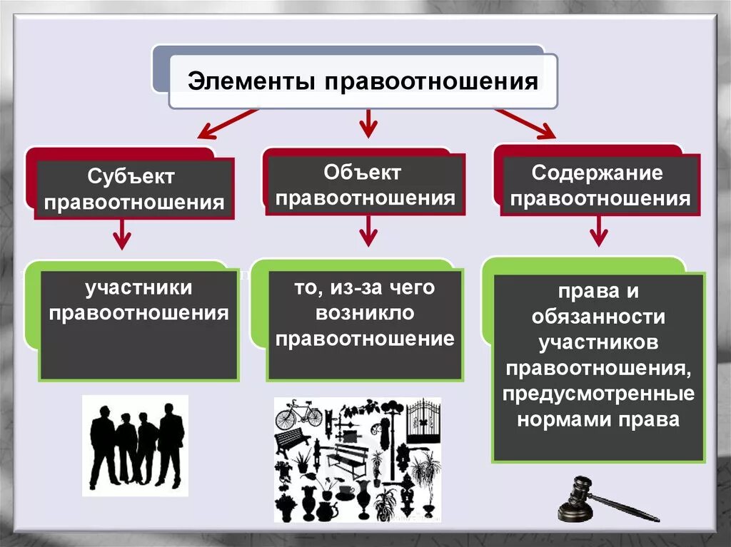 Субъекты содержания. Элементы правоотношений. субъекты и объекты правоотношений. элементы правоотношений примеры. правоотношения элементы правоотношения.