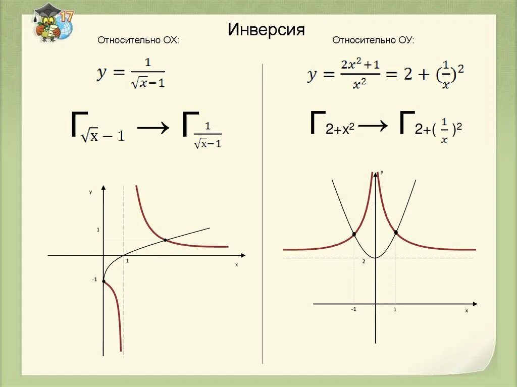 Метод инверсии графика. График инверсии. Четырехуровневая схема лазера. Инверсия в графике. Перевернутая кривая доходности облигаций.