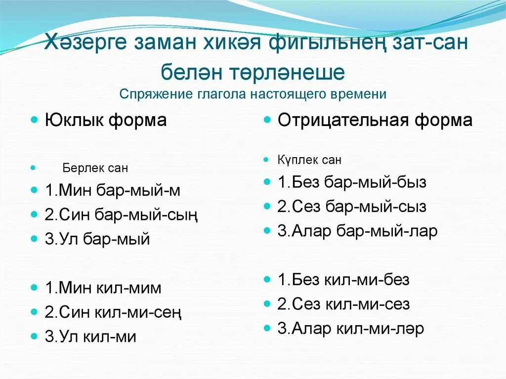 Зат Сан. Фигыль презентация. Глаголы в отрицательной форме татарский. Глаголы в будущем времени на татарском языке.