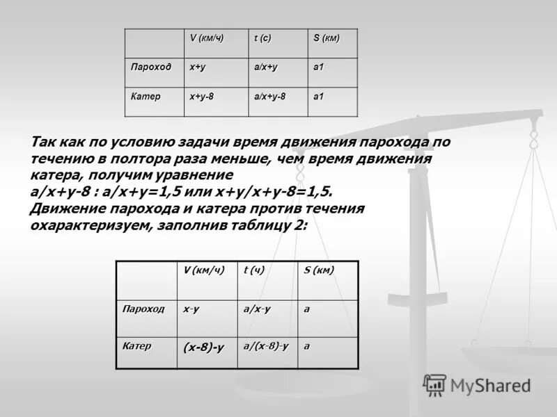 Пароход двигаясь против течения со скоростью 14. Пароход двигаясь против течения со скоростью 14