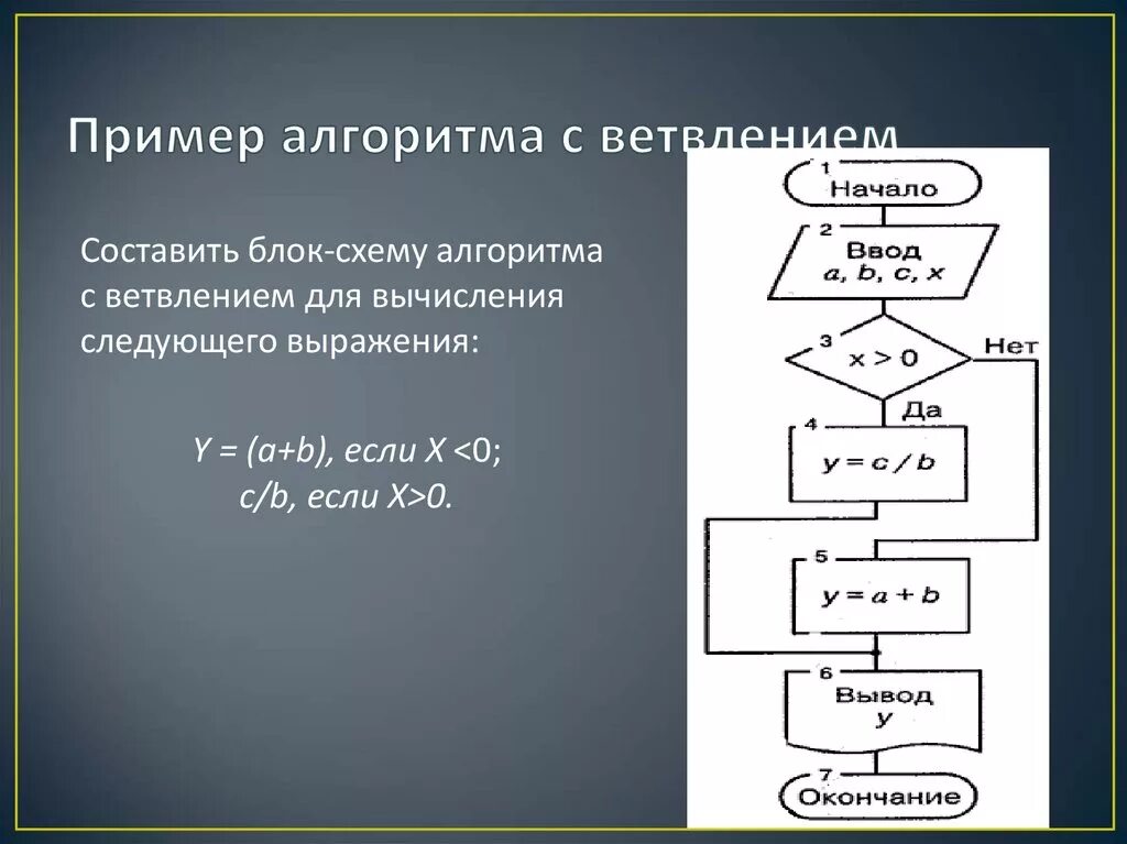 Разгадать алгоритм. Блок система для алгоритма ветвления. Алгоритм с ветвлением примеры. Схема алгоритма ветвления. Блок схема ветвление.