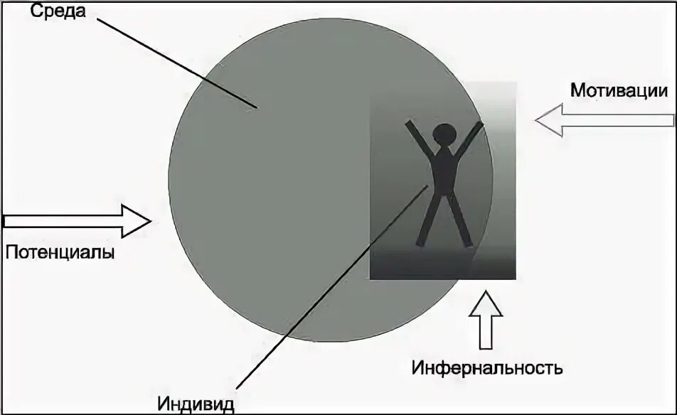 Что такое инфернальность. Что такое инфернальность