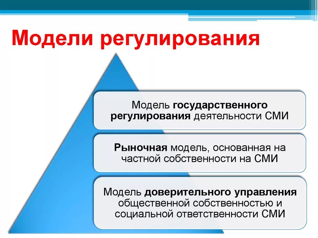 Модели регулирования деятельности СМИ. Модели государственного регулирования. Основные модели государственного регулирования. Регулирование СМИ. Основная деятельность сми