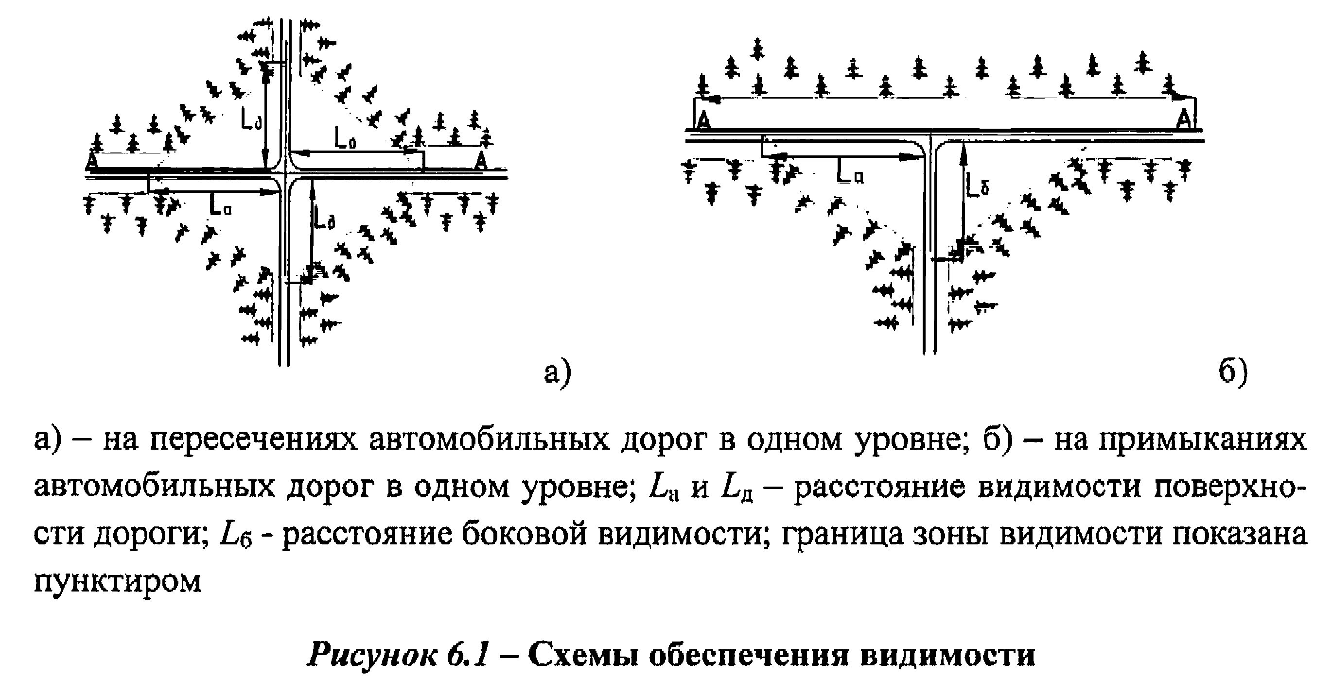 Радиус примыкания к дороге 3 категории. Схема видимости на автомобильной дороге. Пересечения дорог в одном уровне. Пересечение автодорог в одном уровне.