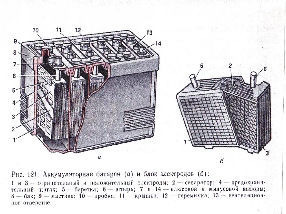 Работа автомобильного аккумулятора. Конструкция аккумуляторной батареи 2кн220р. Аккумуляторная батарея 3ст80тм. Аккумуляторная батарея 6ст-55п схема. Схема аккумуляторной батареи автомобиля.