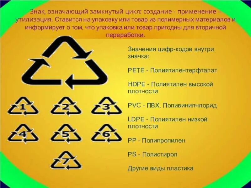 Что обозначает значок 3
