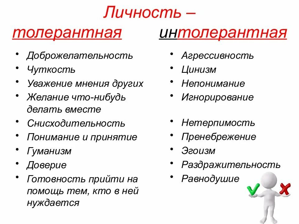 Как проявлять толерантность