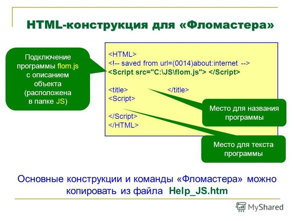 Основные конструкции языков программирования. Основы структурного программирования. Базовые алгоритмические структуры следование ветвление повторение. Базовые конструкции программ. Основные конструкции паскаль.