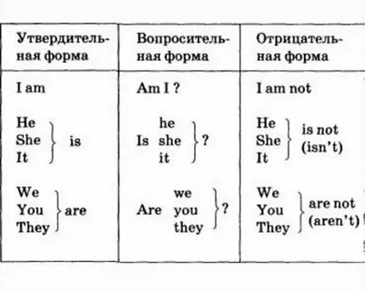 Основная форма глагола to keep
