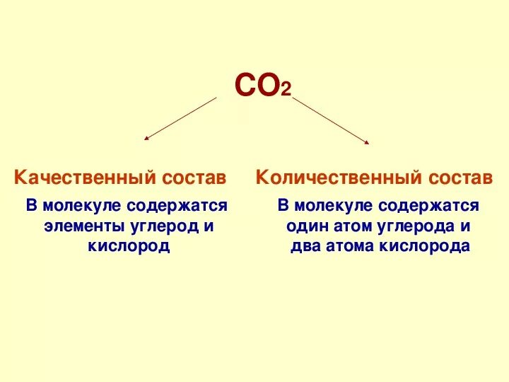 Количественный состав элемента