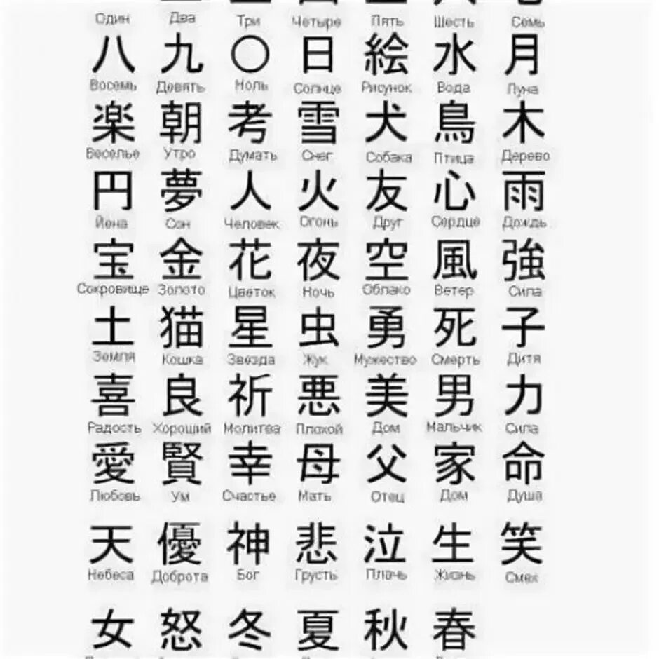 Система знаков у японцев 11 букв. Иероглифы Китая с переводом. Легкие китайские иероглифы с переводом. Тату китайские надписи и переводом иероглифы. Обозначение китайских иероглифов с переводом.