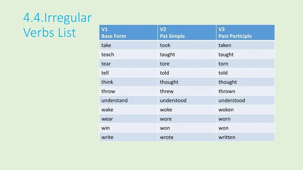 Second form verb. Irregular verbs v1=v2=v3. Вторая форма глагола tear. Tear 3 формы глагола. Tore 3 формы глагола.