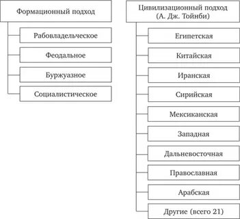 Какие типы государства существуют согласно формационному подходу