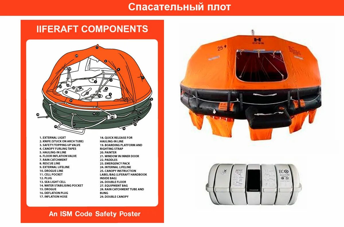 Как правильно спасательные. Спасательный плот ПСН-10. Плот спасательный надувной ПСН-20мк гидростат. Плот спасательный надувной Viking 6dk solas a-Pack. Комплектация спасательного плота.