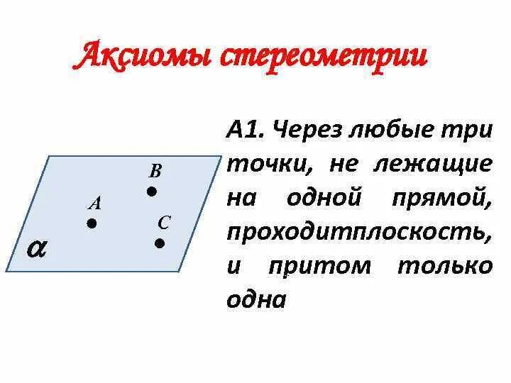 Следствия из аксиом стереометрии 10 класс. Аксиомы стереометрии чертёж формулировка. Сформулируйте Аксиомы стереометрии с 1. Аксиомы стереометрии Аксиома 1.