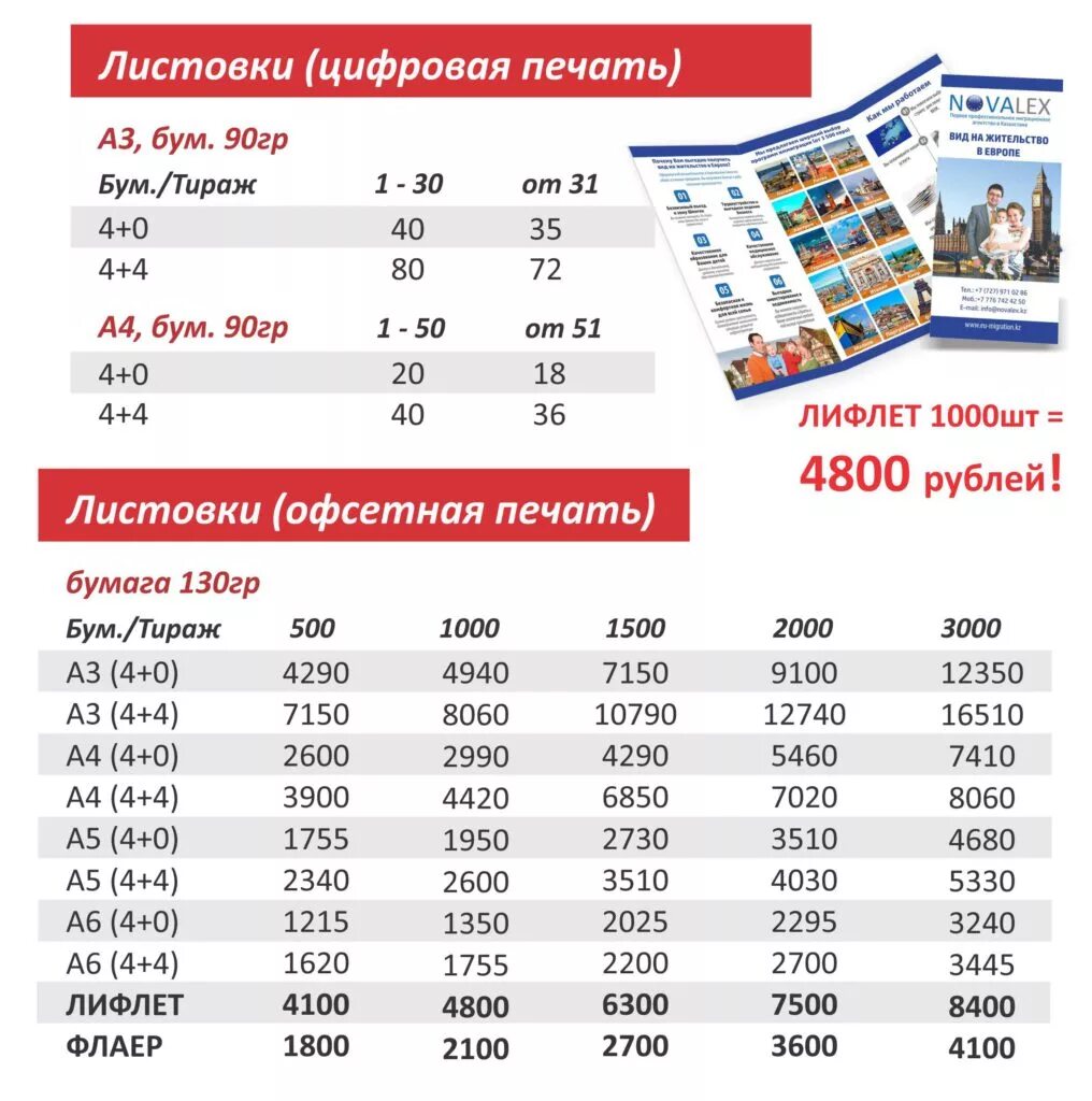 Сколько в листовке. Требуется промоутер. Зарплата за раздачу листовок. Листовки стоимость. Акция на печать листовок.