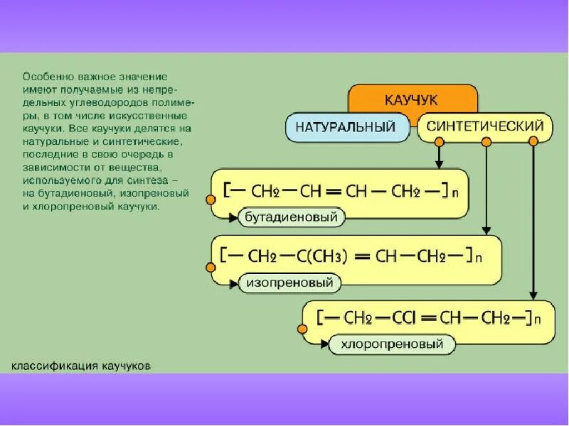 Диен алкин. Алкадиены (Диеновые углеводороды).схема. Алкадиены каучуки. Диеновые углеводороды алкадиены каучуки. Алкадиены каучук и резина.