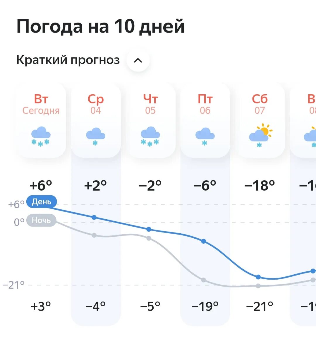 Сильный ветер. Ураганный ветер. 24 мая 6 июня погода скверная. Мерзкая погода. 24 мая 6 июня погода скверная.