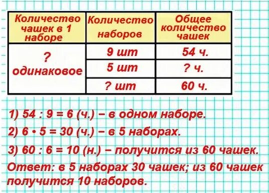 Задача 2 стр 68 математика 3. В 9 одинаковых наборах 54 чашки. В 9 одинаковых наборах 54 чашки сколько чашек. В 9 одинаковых наборах. Таблица математика задачи.