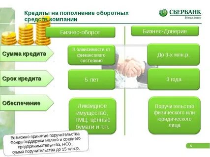 Пополнение основных фондов