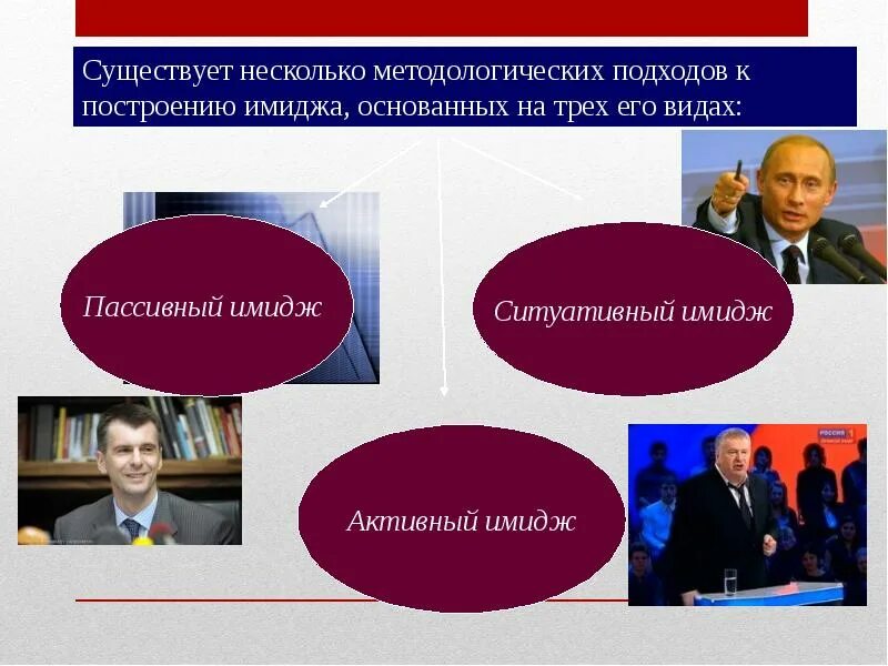 Структура политического имиджа. Формирование имиджа города. Политика может быть. Что такие политические образы?. Формирование имиджа политика.