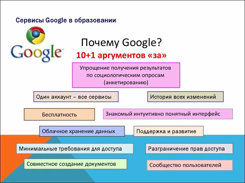 Сервисы гугл для образования. Преимущества гугл сервисов. Сервисы Google презентация. Гугл сервисы для учителя.