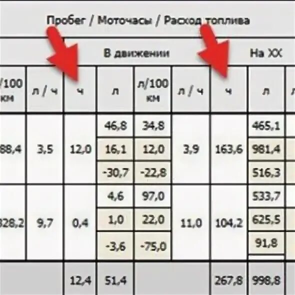 Как посчитать моточасы двигателя. Как рассчитать моточасы по расходу топлива. Формула расчета моточасов для автомобиля. Мото час перевести в километры. 1 моточас на мотоцикле.