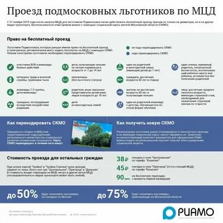 Льготный проездной спб многодетным семьям
