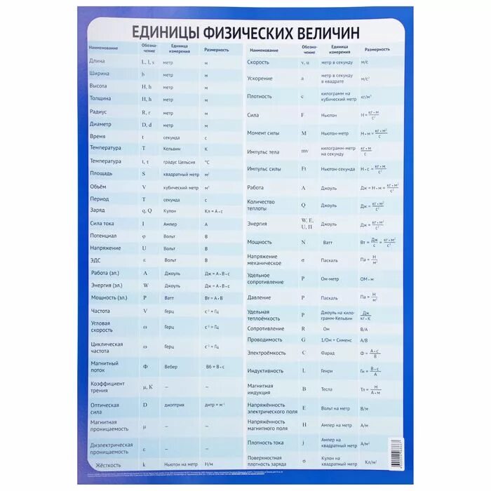 Физические величины в физике. Физические понятия физическая величина. Физическая подсказка. Физическая подсказка. Физическая подсказка.