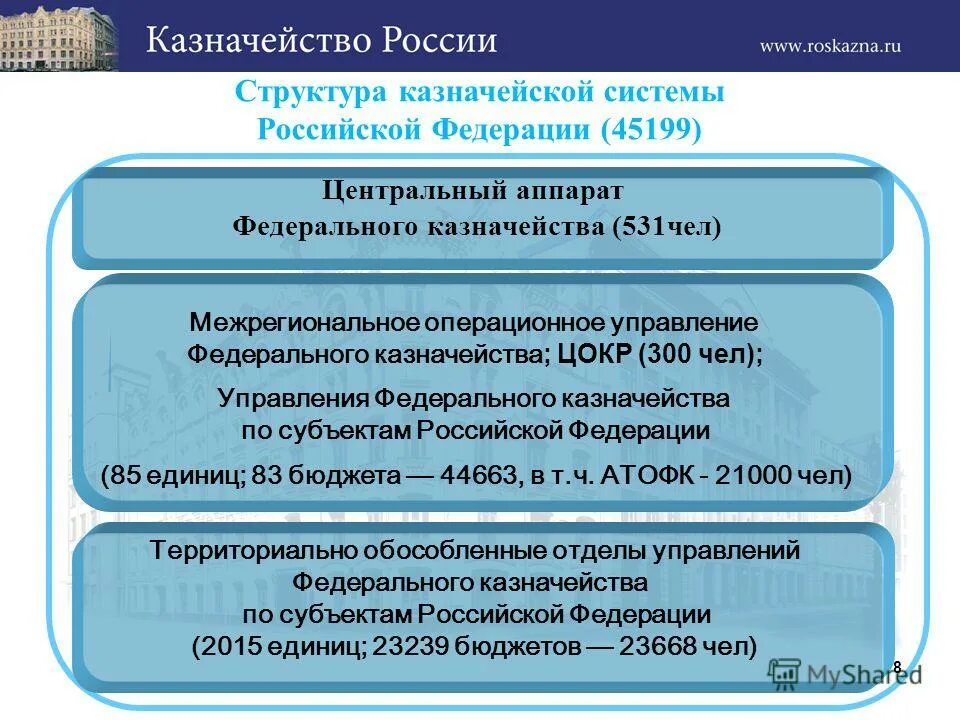 полномочия федерального казначейства российской федерации. федеральное казначейство российской федерации является структурой. контрольные полномочия казначейства россии. казначейство субъекта. структура казначейства рф схема.