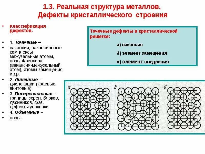Типы структуры металла