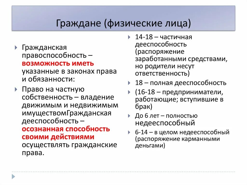 Правоспособность гражданина российской федерации возникает. Правоспособность и дееспособность граждан физических лиц. Гражданская правоспособность физических и юридических лиц. Правоспособность и дееспособность граждан и юридических лиц. Гражданская правоспособность и дееспособность.