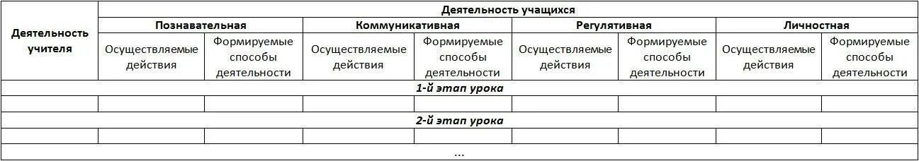 Технологическая карта урока таблица. Деятельности учителя и обучающегося технологическая карта. Технологическая карта урока по ФГОС образец средняя школа. Технологическая карта работы 10 классом по сплочению коллектива. Технологическая карта по географии 8 класс