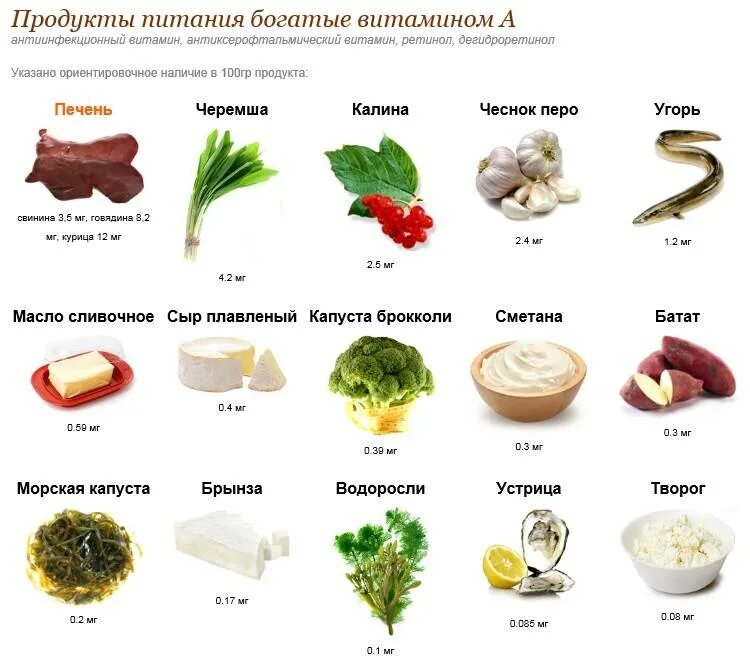 Которых содержится необходимые данные. Витамин а ретинол содержится в продуктах. Продукты содержащие витамин а ретинол. Где содержится витамин а в каких продуктах таблица больше всего. Продукты богатые витамином с таблица.