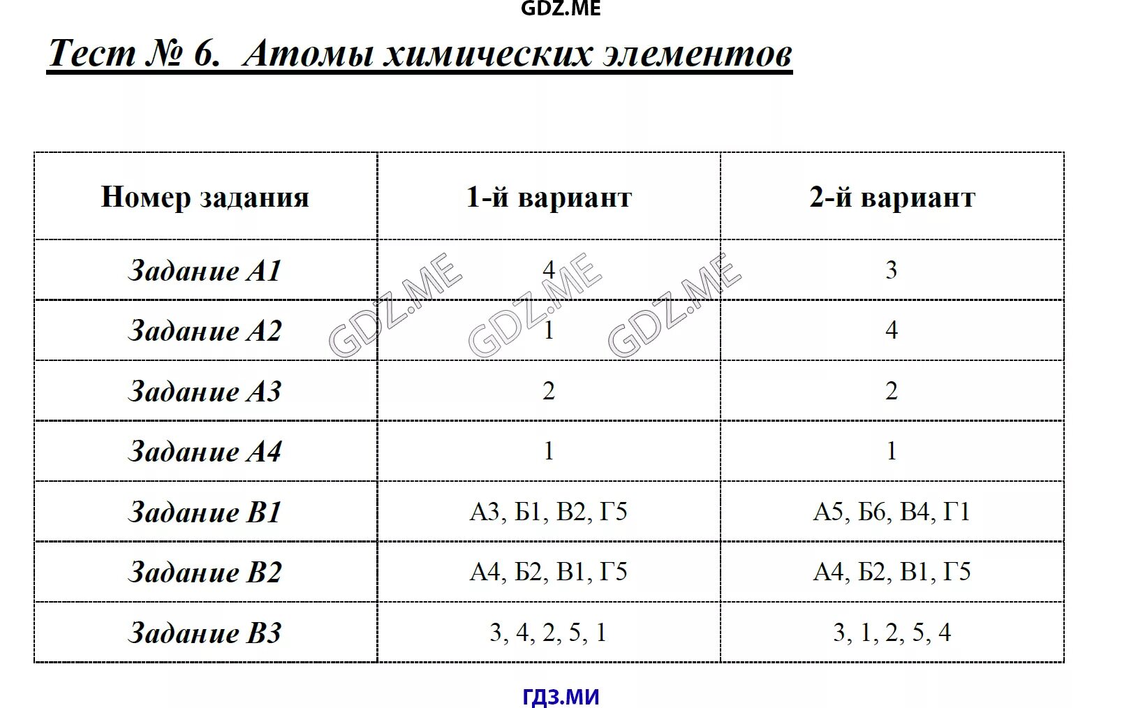 Химический элемент тест 8 класс