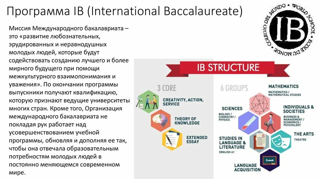 Personal data nc ib. IB программа. Программа международного бакалавриата. Международный бакалавриат IB. IB система образования.