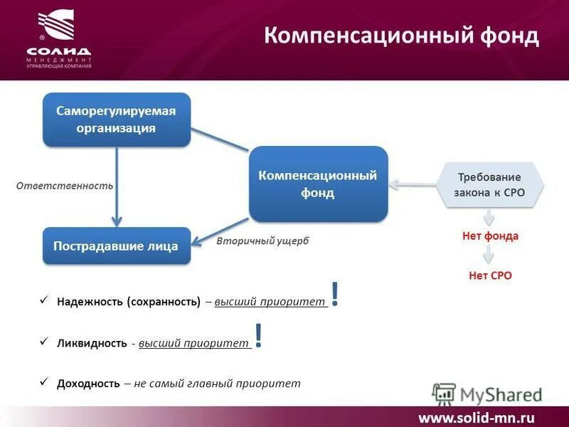 Компенсационный фонд саморегулируемой организации