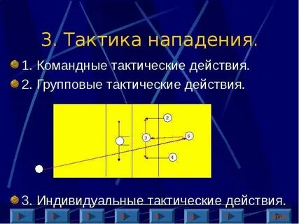 Индивидуальные групповые командные тактические действия