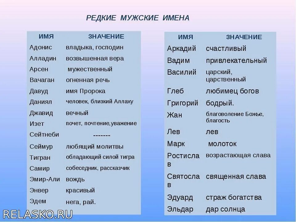 Имя со значением большой. Имена для мальчиков редкие и красивые современные. Имена для мальчиков редкие и красивые русские современные. Мужские имена. Красивые мужские и Ена.